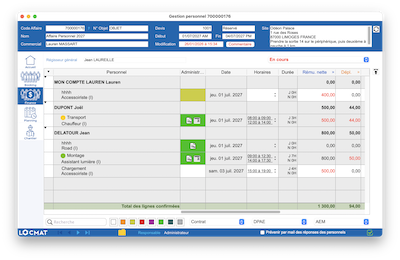 Les articles dédiés au Personnel
